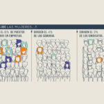 ¿Cuáles son los beneficios de implementar políticas de balance de género en el ámbito laboral?