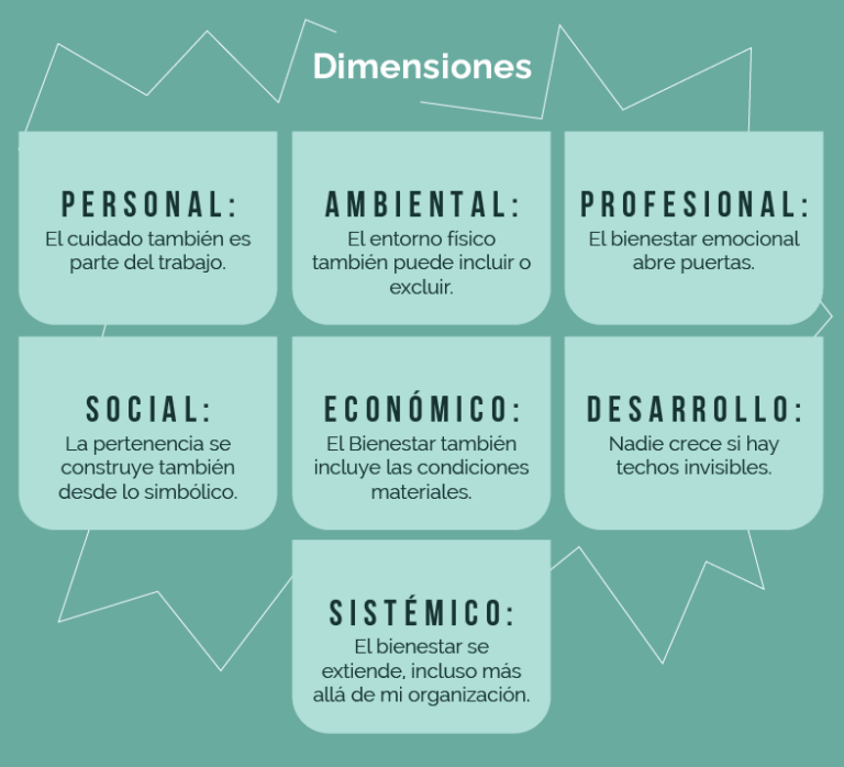 dimensiones del bienestar laboral